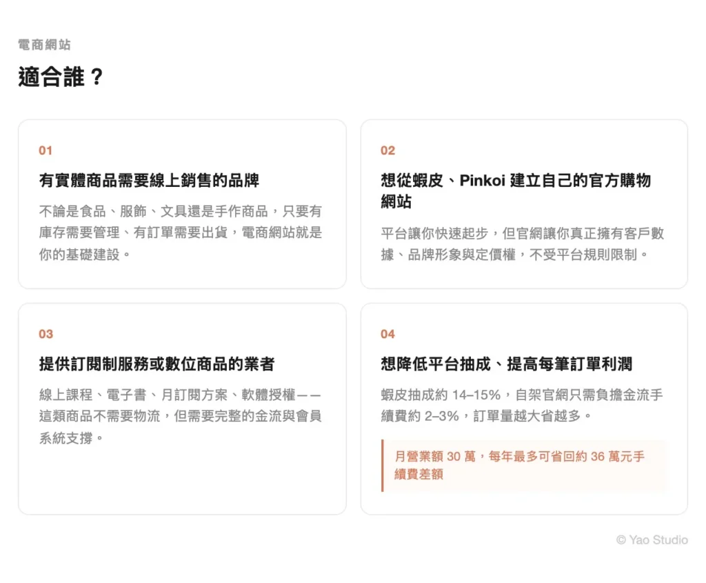 電商網站適合誰比較圖